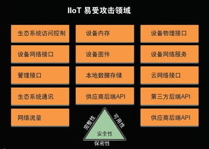 網(wǎng)絡(luò)安全架構(gòu)設(shè)計(jì)與IIoT安全完整性提升策略